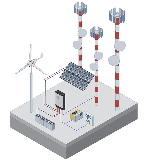 Minieólica en Telecomunicaciones, una solución inteligente.