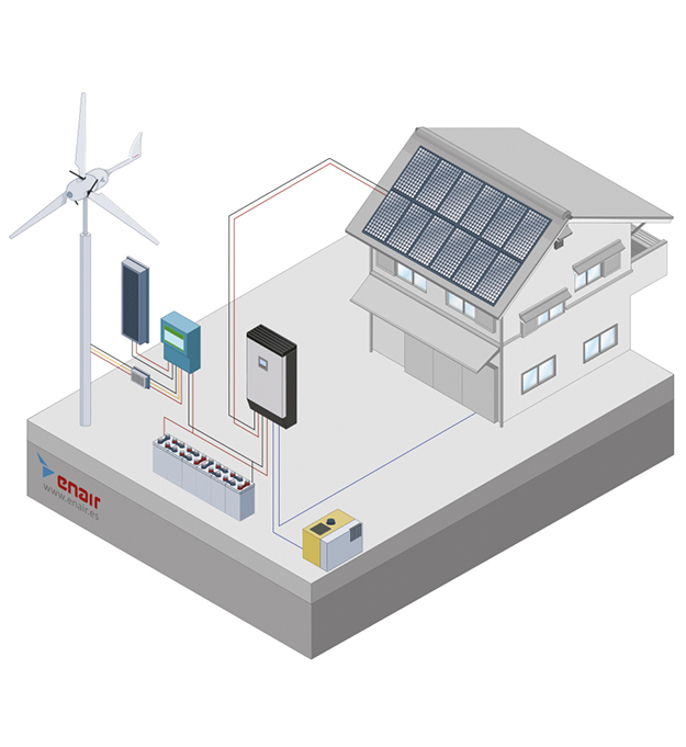 Sistema aislado estándar, para instalaciones aisladas de minieólica de menor tamaño