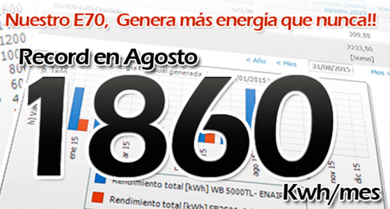 Nuestro Enair E70, Máxima generación de Energía 